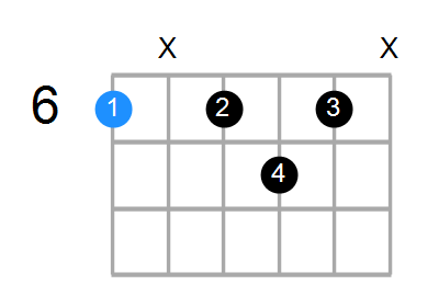 A#7 Chord